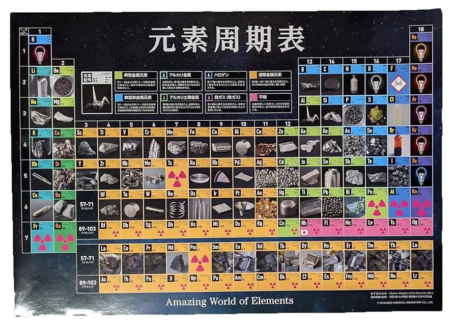Amazon.co.jp: Periodic Table of Elements Poster A2